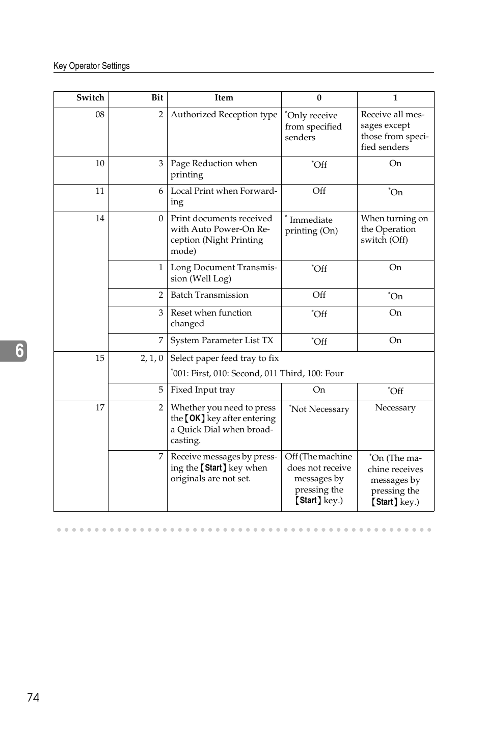 Savin F ax Machine 1018 User Manual | Page 157 / 193