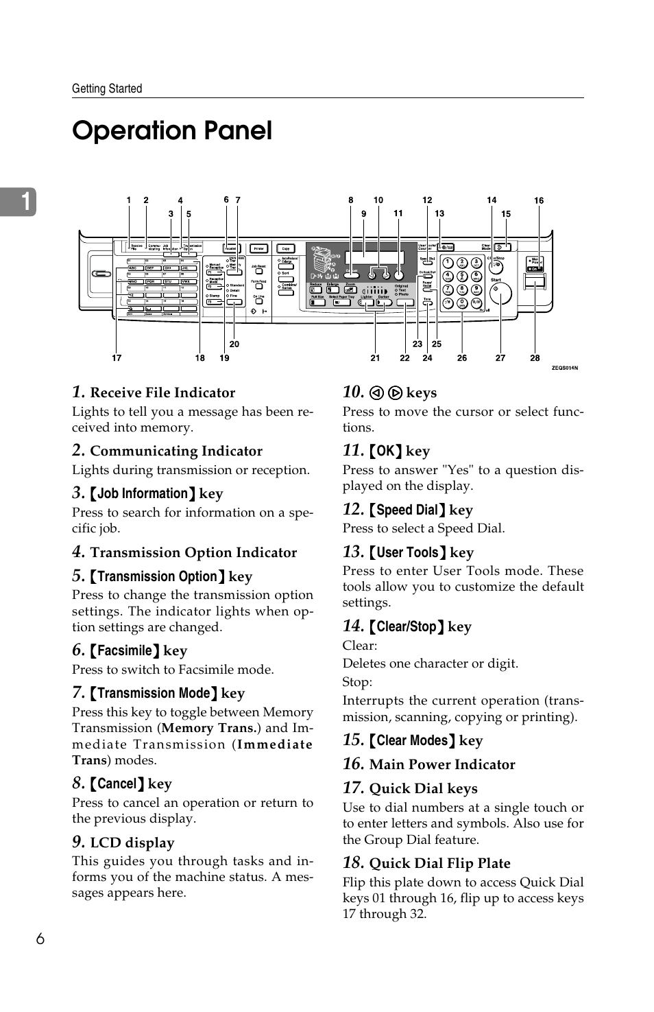 1operation panel | Savin F ax Machine 1018 User Manual | Page 16 / 193