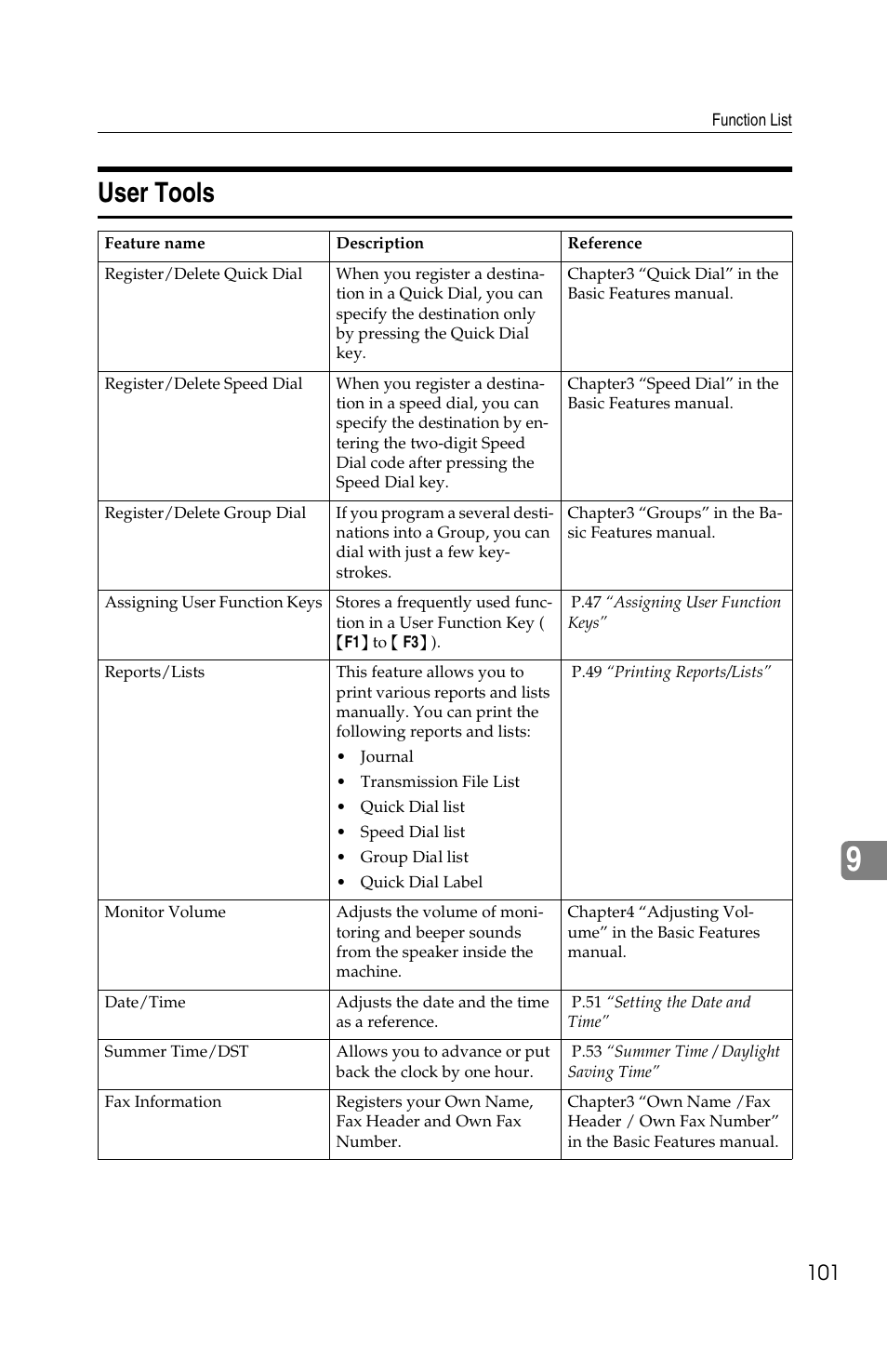 User tools | Savin F ax Machine 1018 User Manual | Page 184 / 193