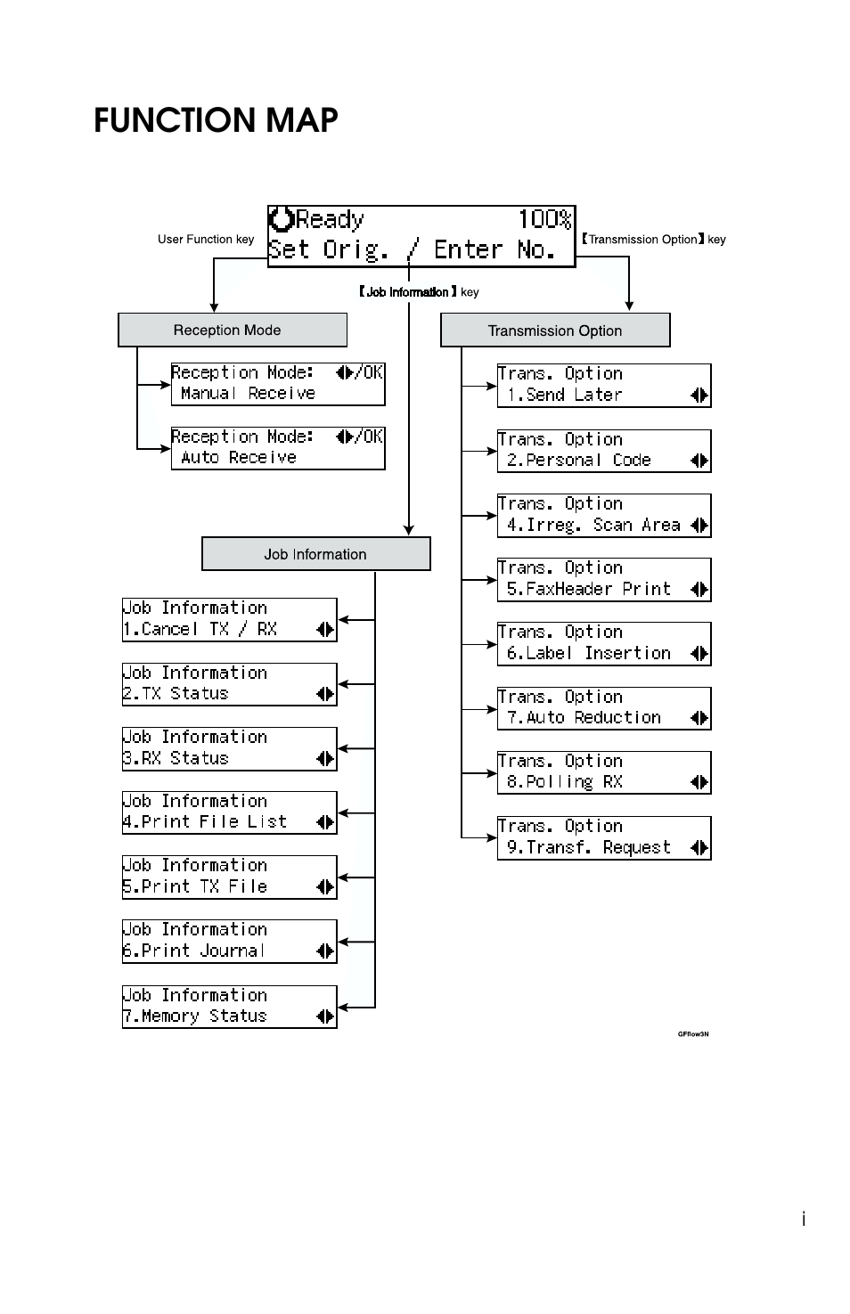 Function map | Savin F ax Machine 1018 User Manual | Page 76 / 193