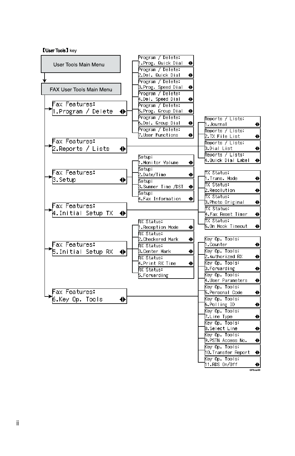 Savin F ax Machine 1018 User Manual | Page 77 / 193