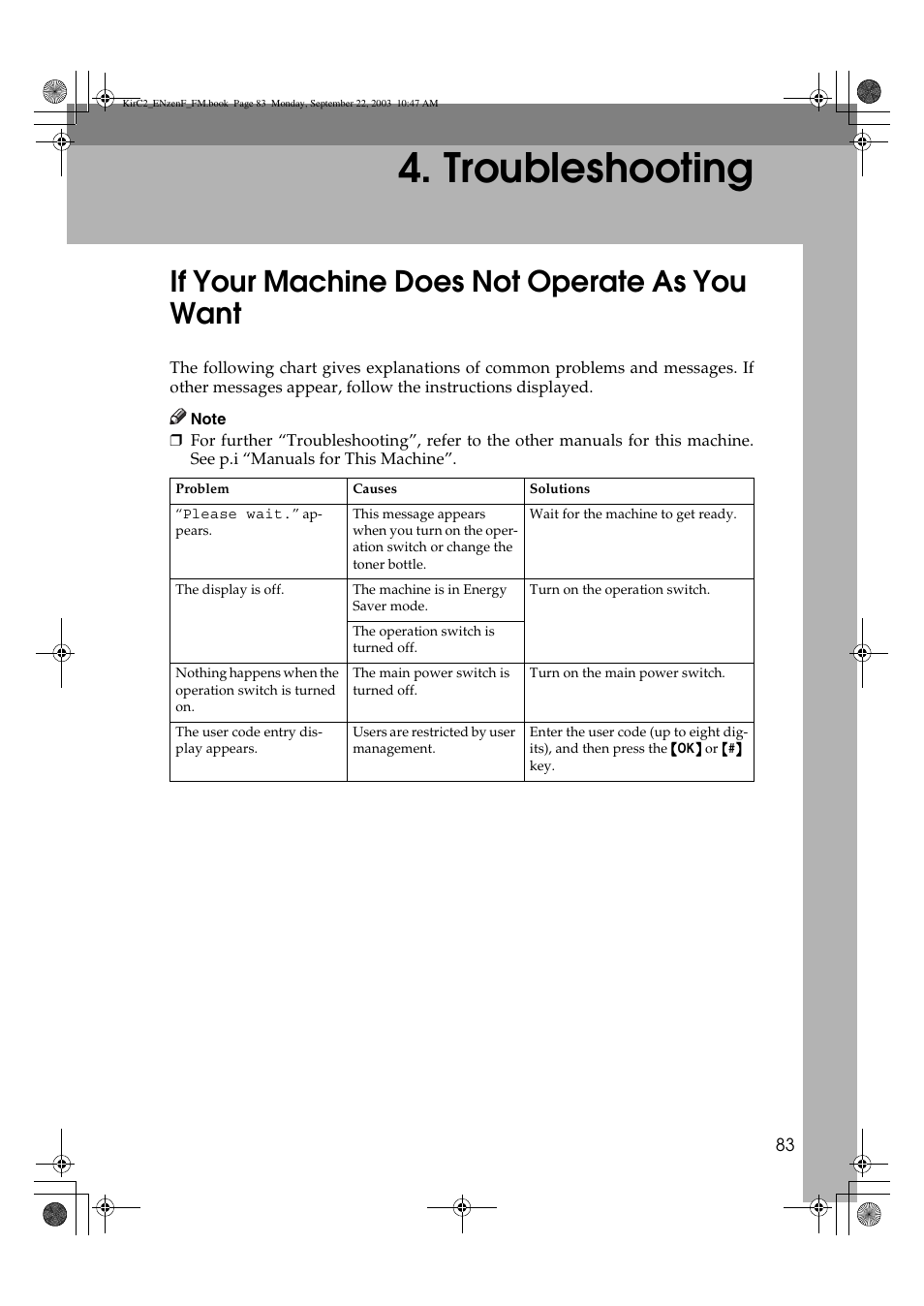 Troubleshooting, If your machine does not operate as you want | Savin 4015 User Manual | Page 95 / 128