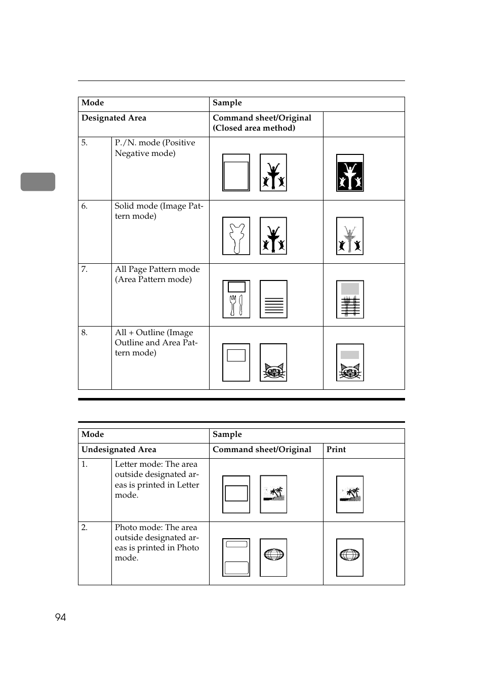 Make-up modes for outside designated areas | Savin 5450 User Manual | Page 114 / 230