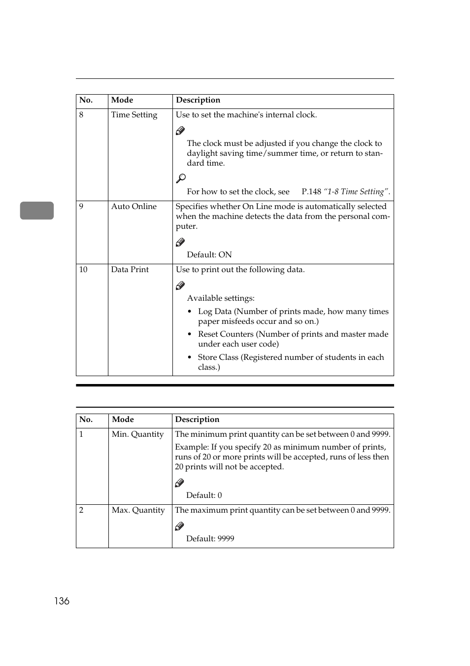 Set operation modes | Savin 5450 User Manual | Page 156 / 230