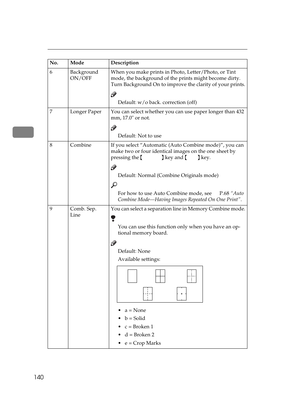 Savin 5450 User Manual | Page 160 / 230
