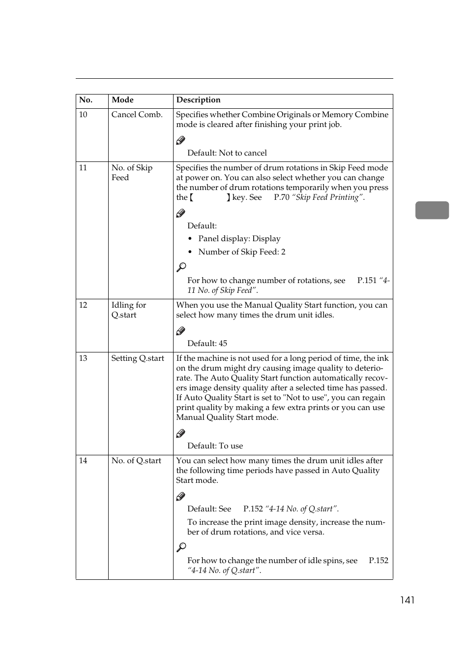 Savin 5450 User Manual | Page 161 / 230