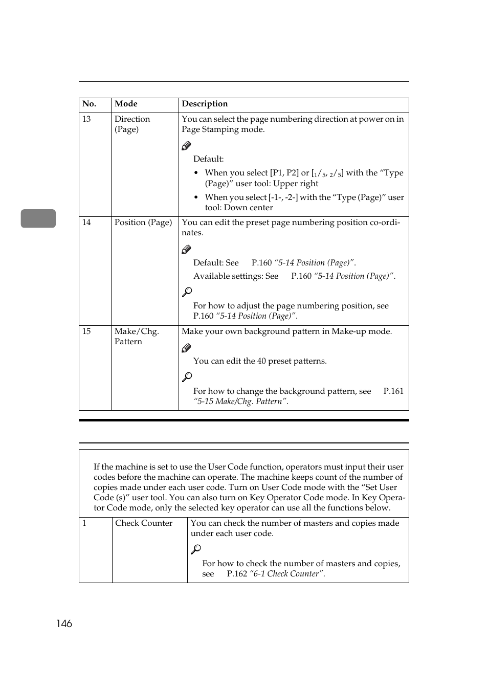 Set user code (s), P.146 “6. set user code (s), P.146 | Savin 5450 User Manual | Page 166 / 230