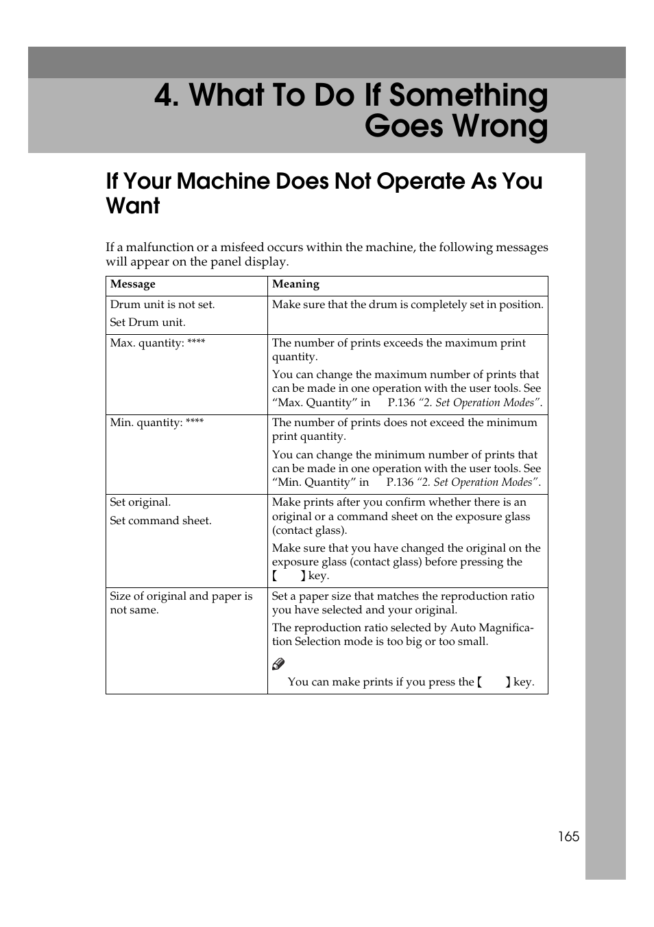 What to do if something goes wrong, If your machine does not operate as you want, P.165 “if your machine does | Not operate as you want | Savin 5450 User Manual | Page 185 / 230