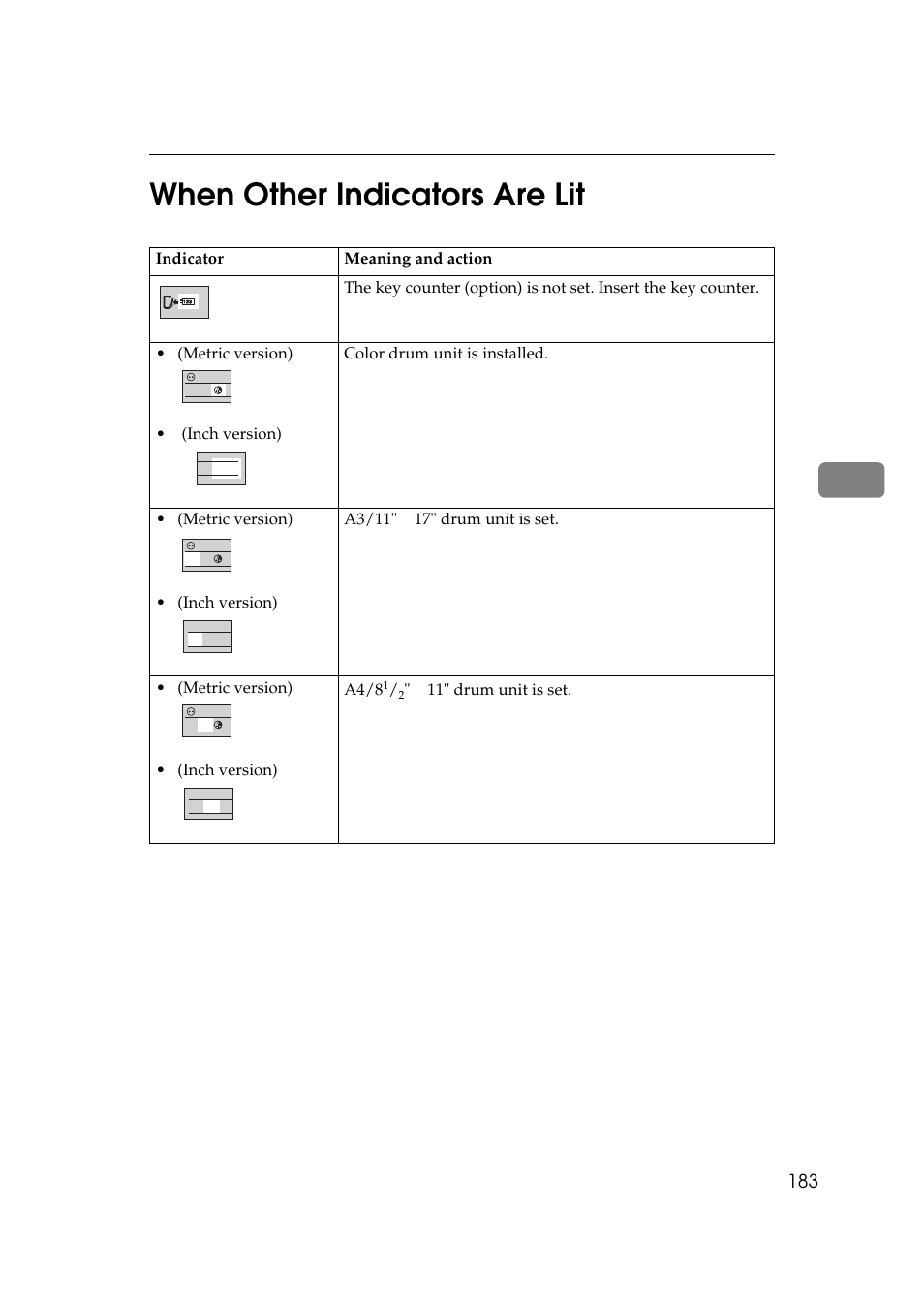 When other indicators are lit, 4when other indicators are lit, 11" drum unit is set | Savin 5450 User Manual | Page 203 / 230