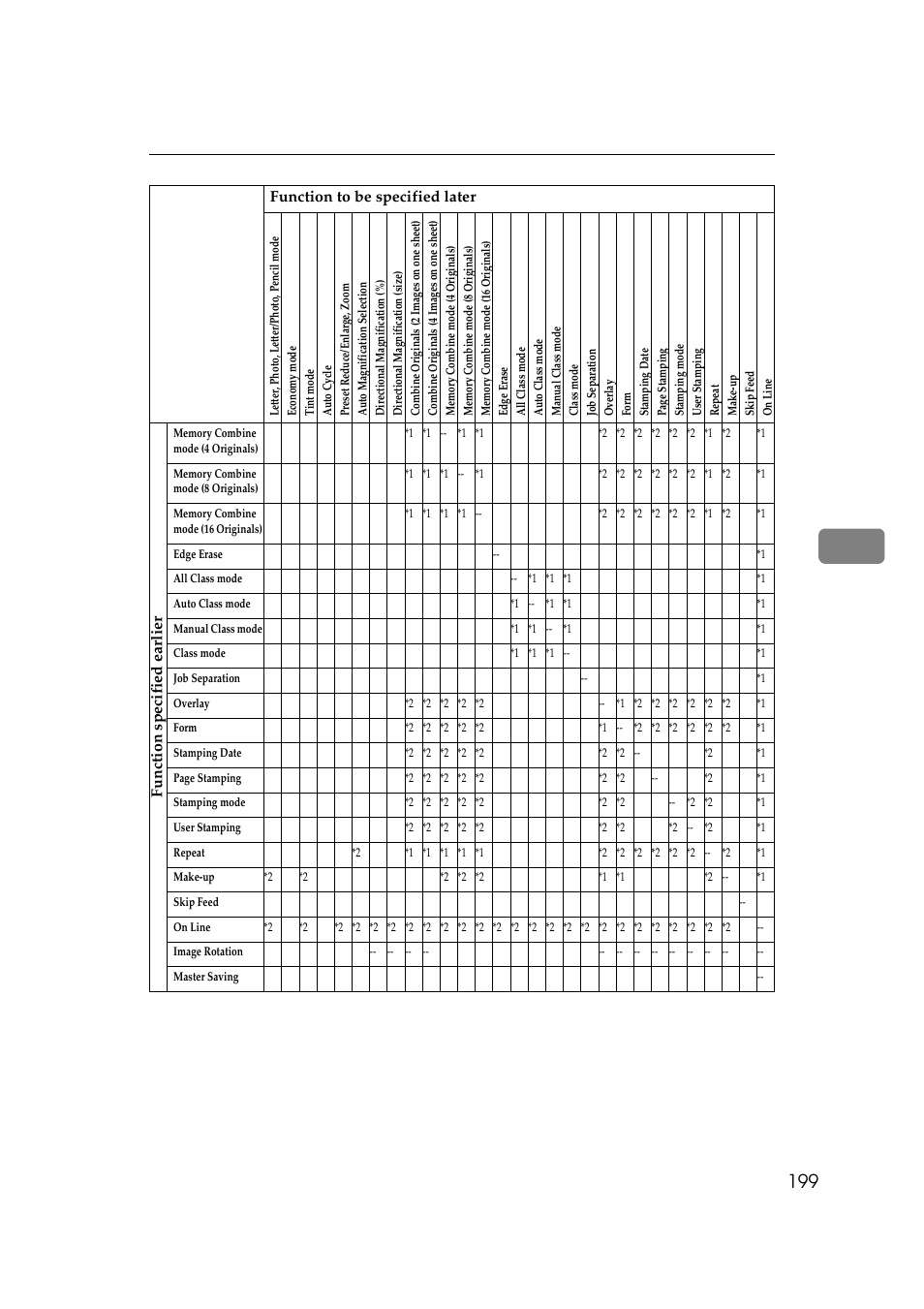 Savin 5450 User Manual | Page 219 / 230