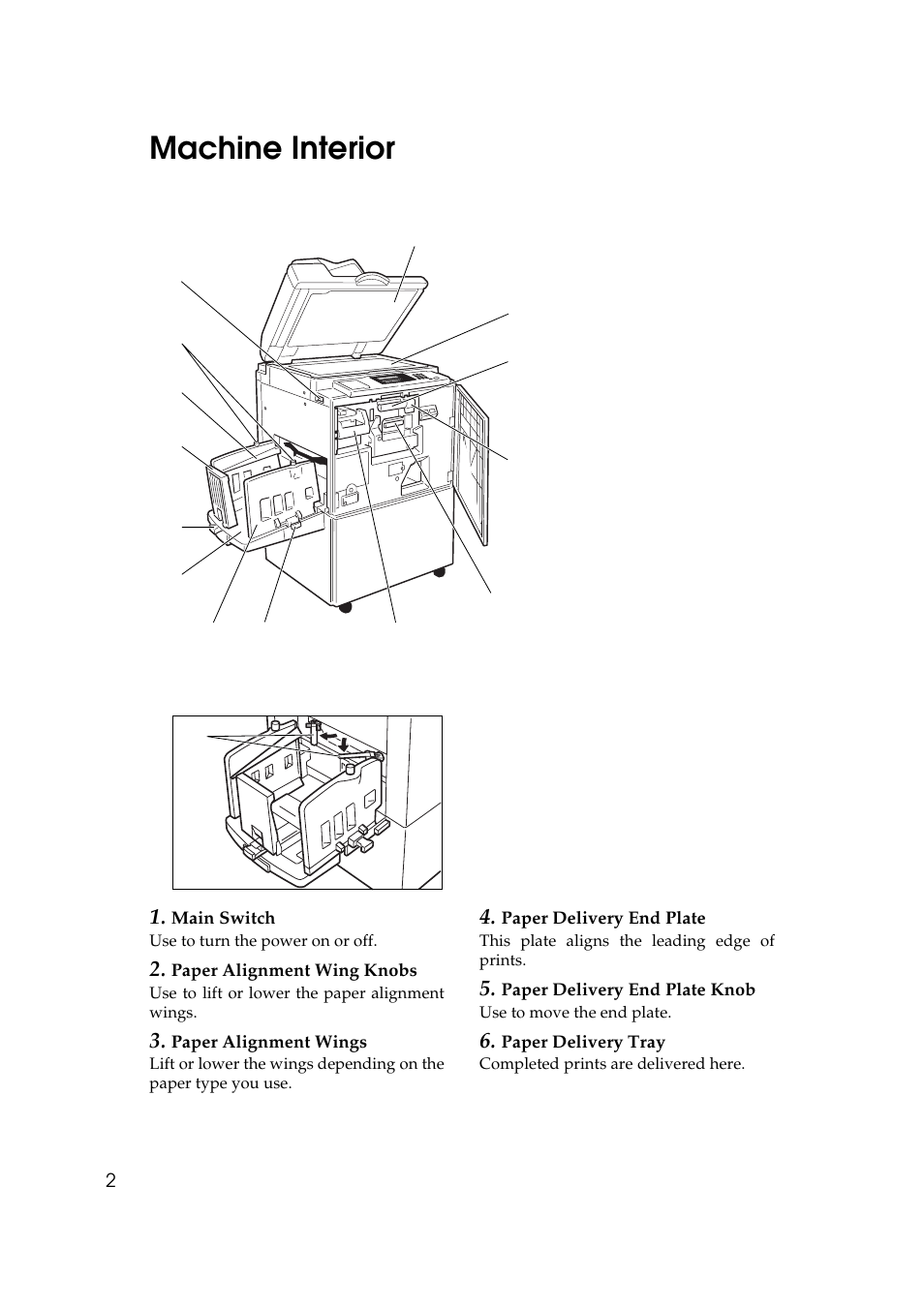 Machine interior | Savin 5450 User Manual | Page 22 / 230