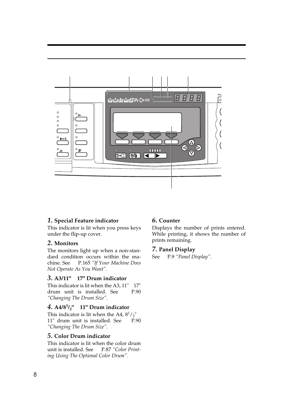 Indicators, Special feature indicator, Monitors | A4/8, Color drum indicator, Counter, Panel display | Savin 5450 User Manual | Page 28 / 230