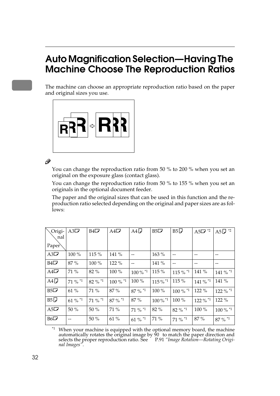 P.32 “auto magnification se, Metric version | Savin 5450 User Manual | Page 52 / 230