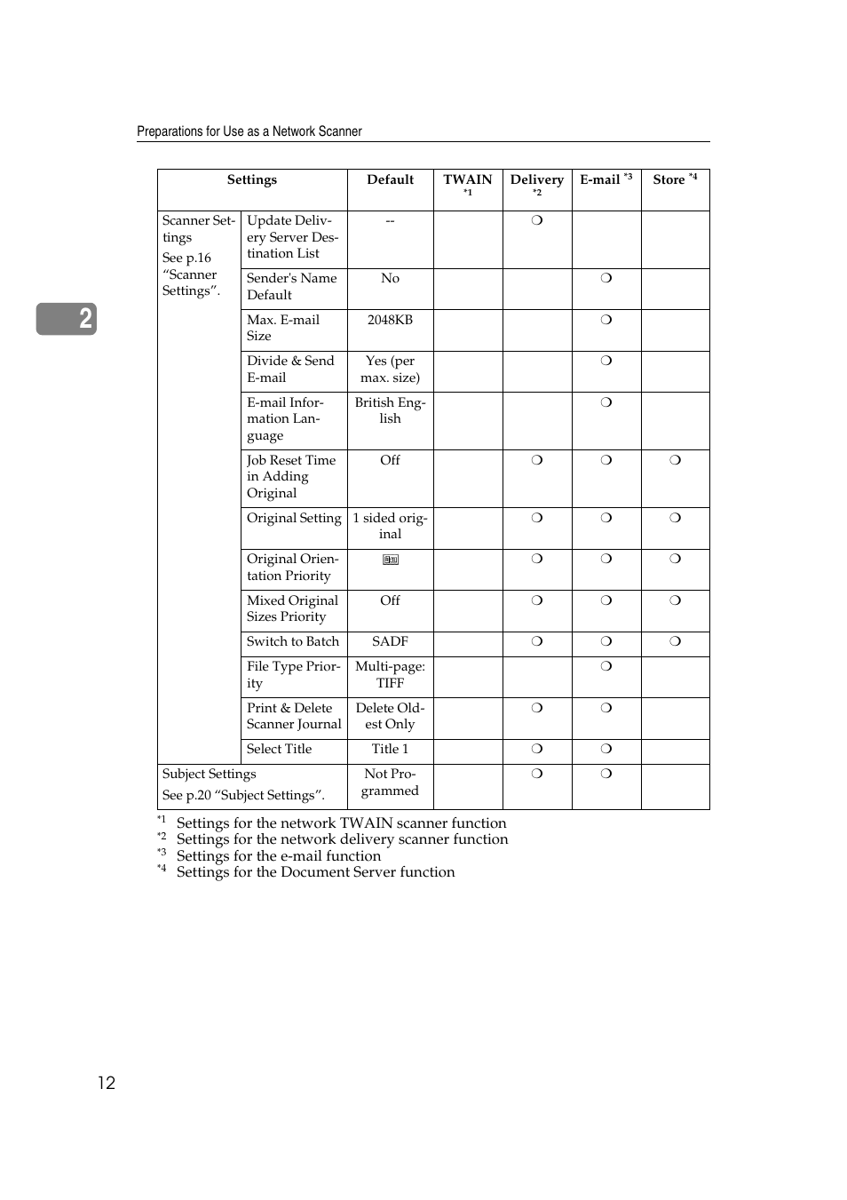 Savin 2045 User Manual | Page 18 / 104