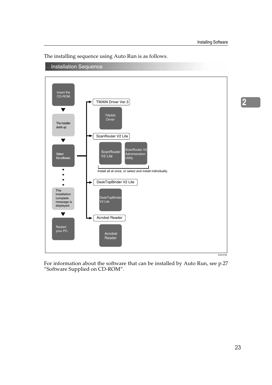 Savin 2045 User Manual | Page 29 / 104