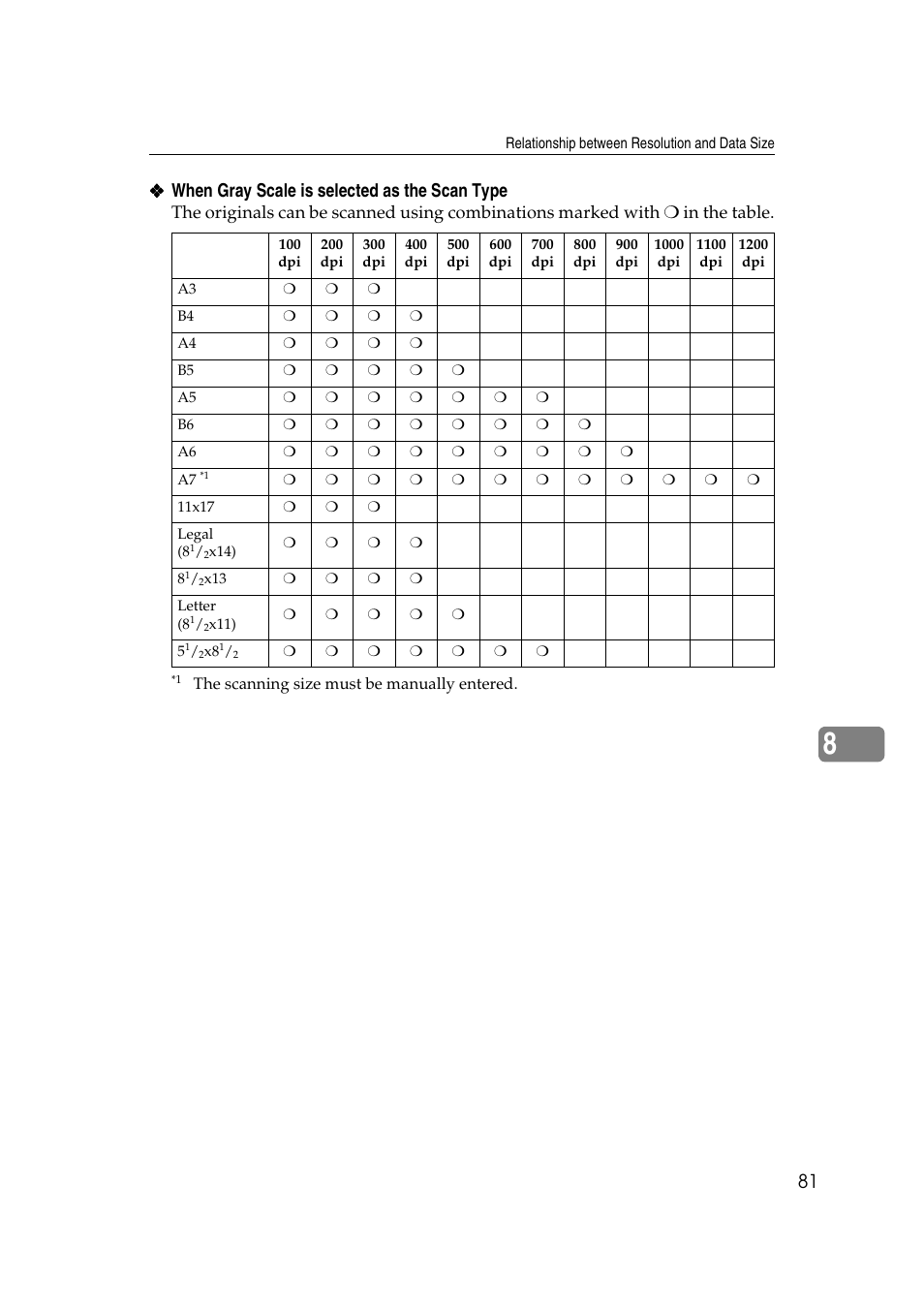 When gray scale is selected as the scan type | Savin 2045 User Manual | Page 87 / 104