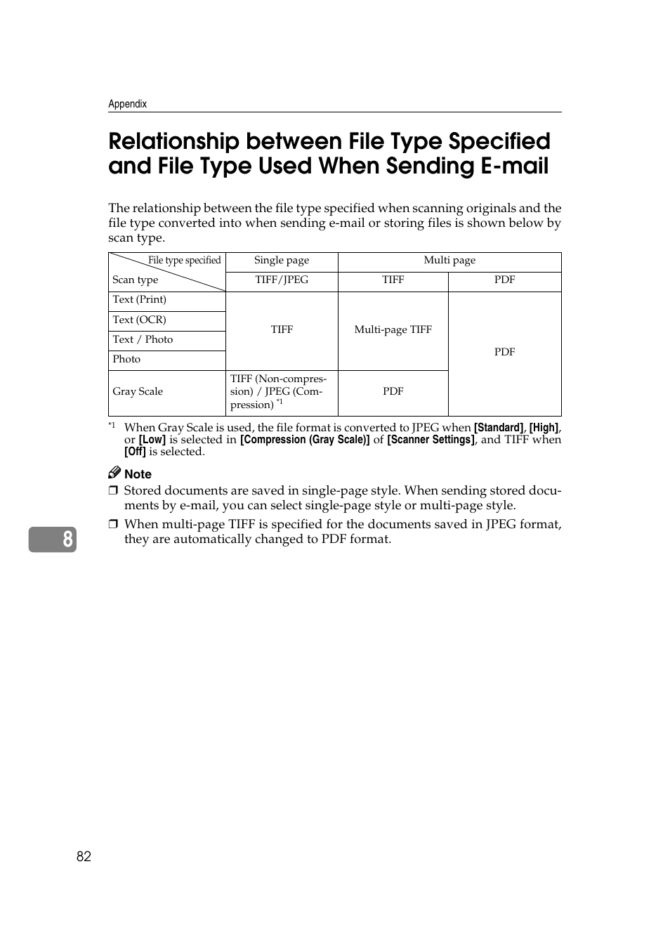 Savin 2045 User Manual | Page 88 / 104
