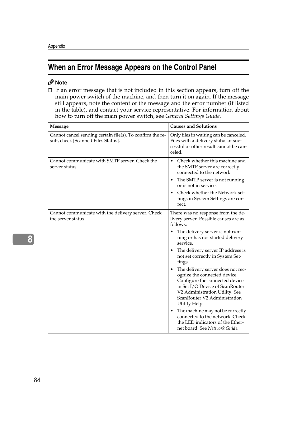 When an error message appears on the control panel | Savin 2045 User Manual | Page 90 / 104