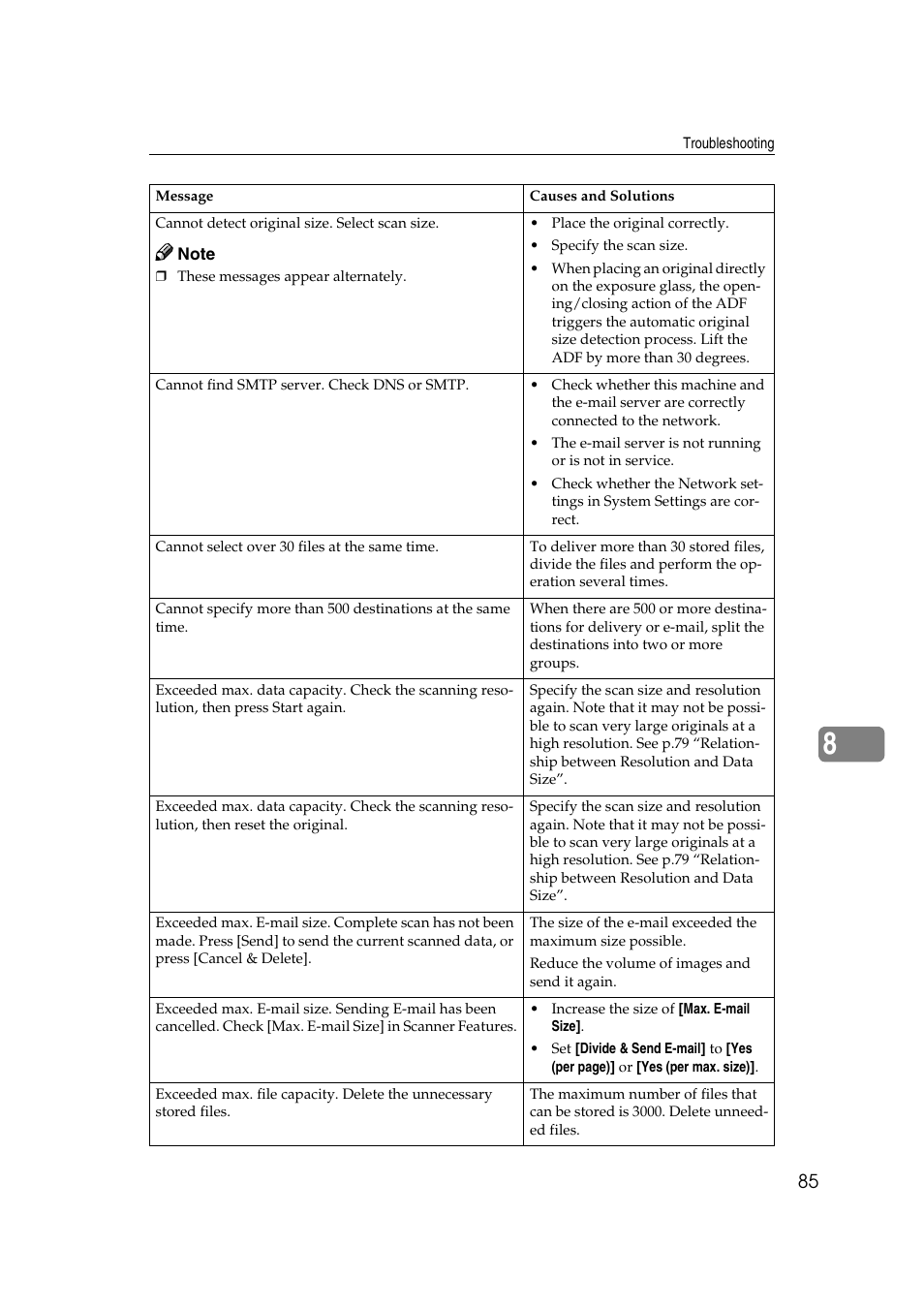Savin 2045 User Manual | Page 91 / 104