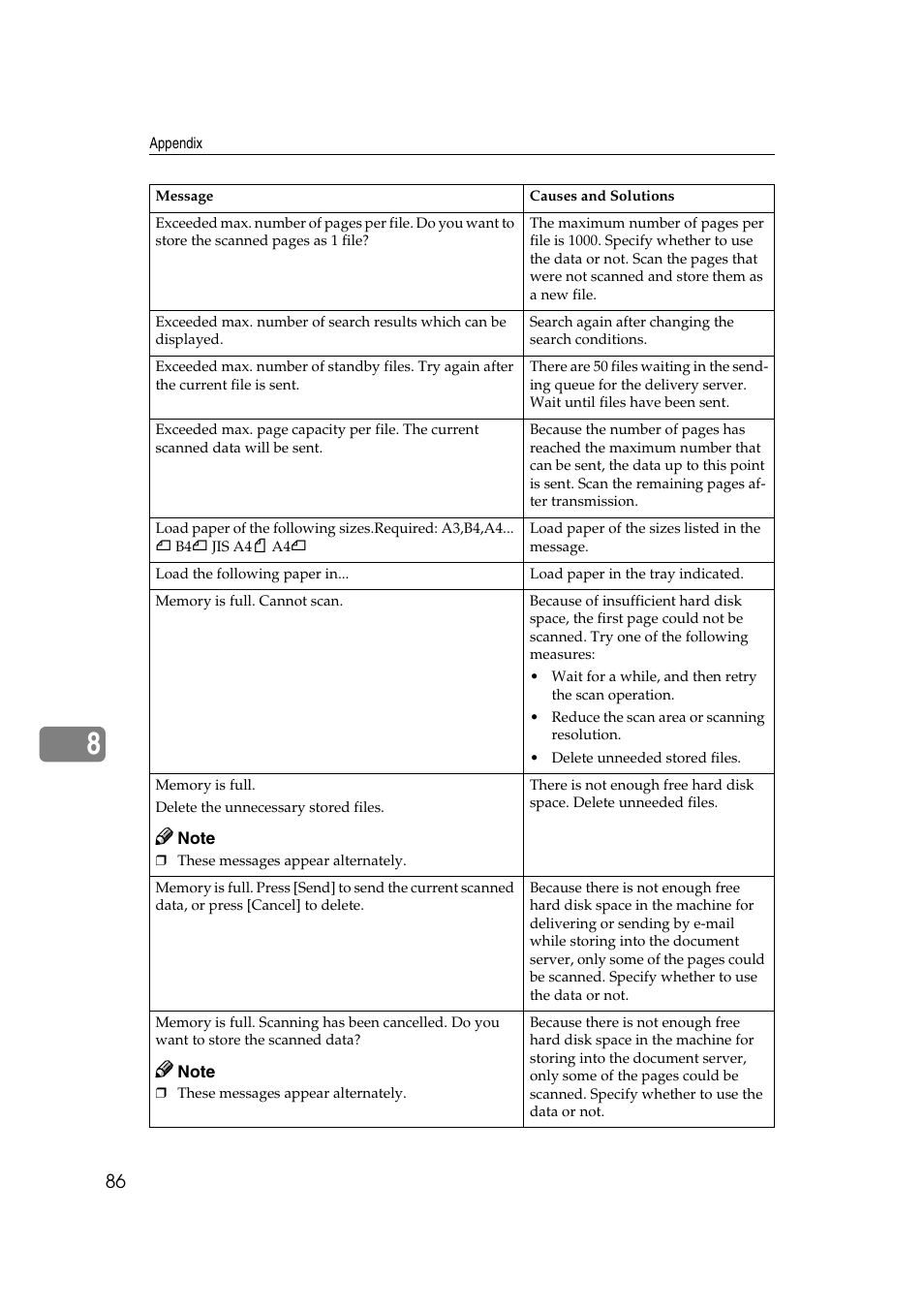 Savin 2045 User Manual | Page 92 / 104