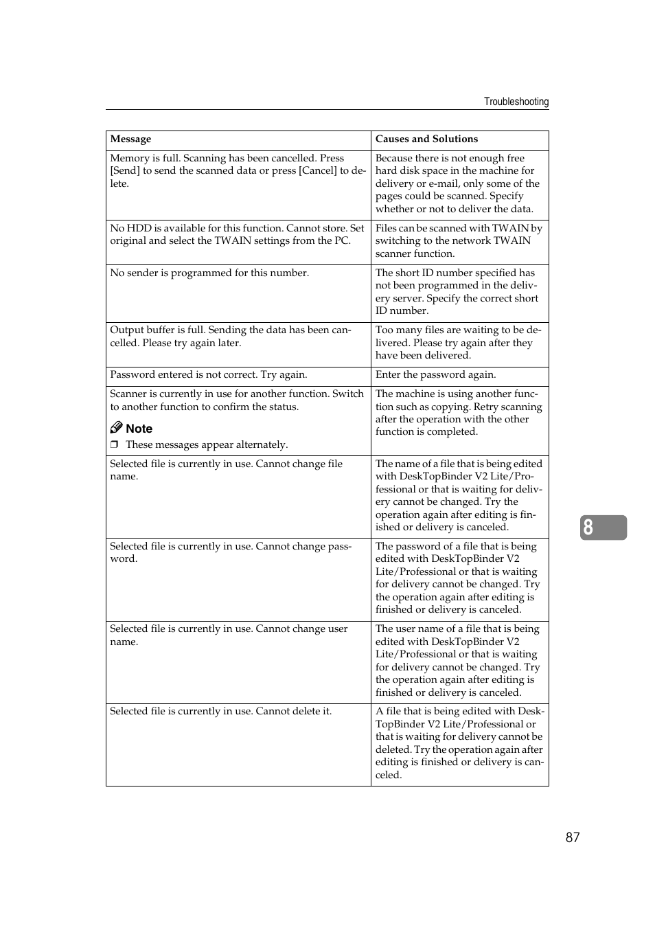 Savin 2045 User Manual | Page 93 / 104