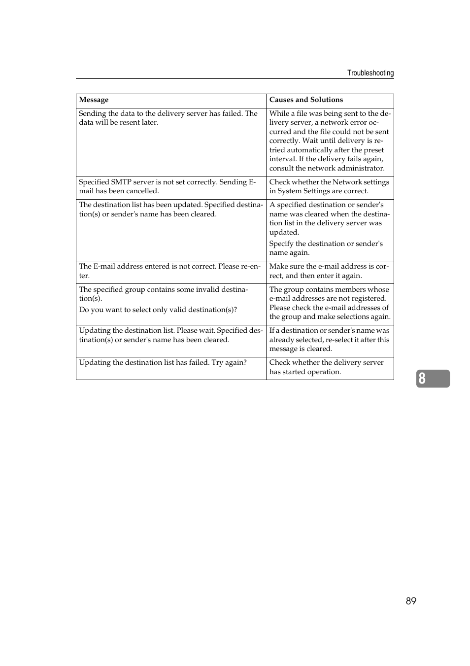 Savin 2045 User Manual | Page 95 / 104