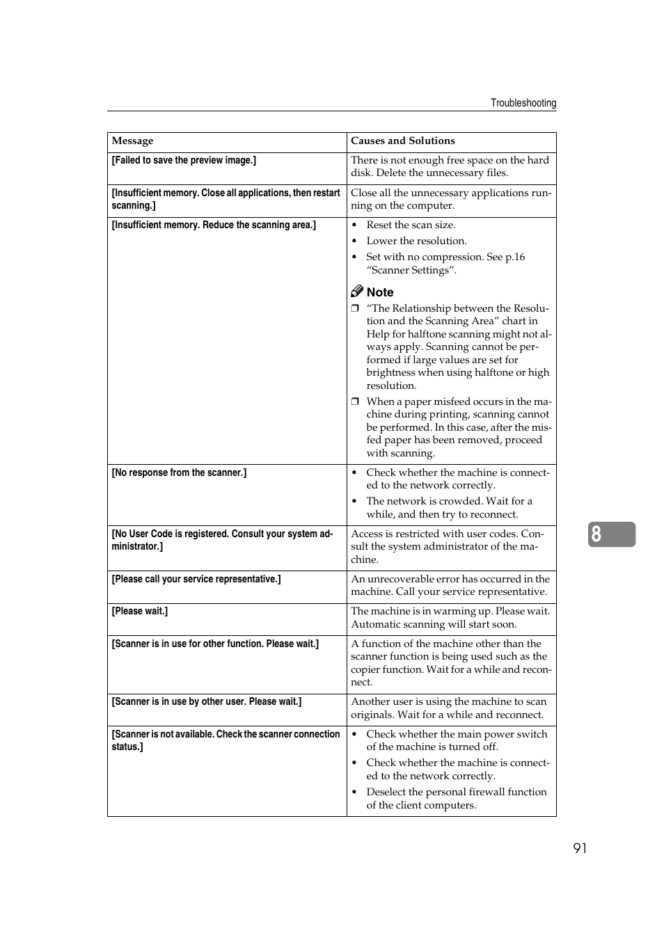 Savin 2045 User Manual | Page 97 / 104