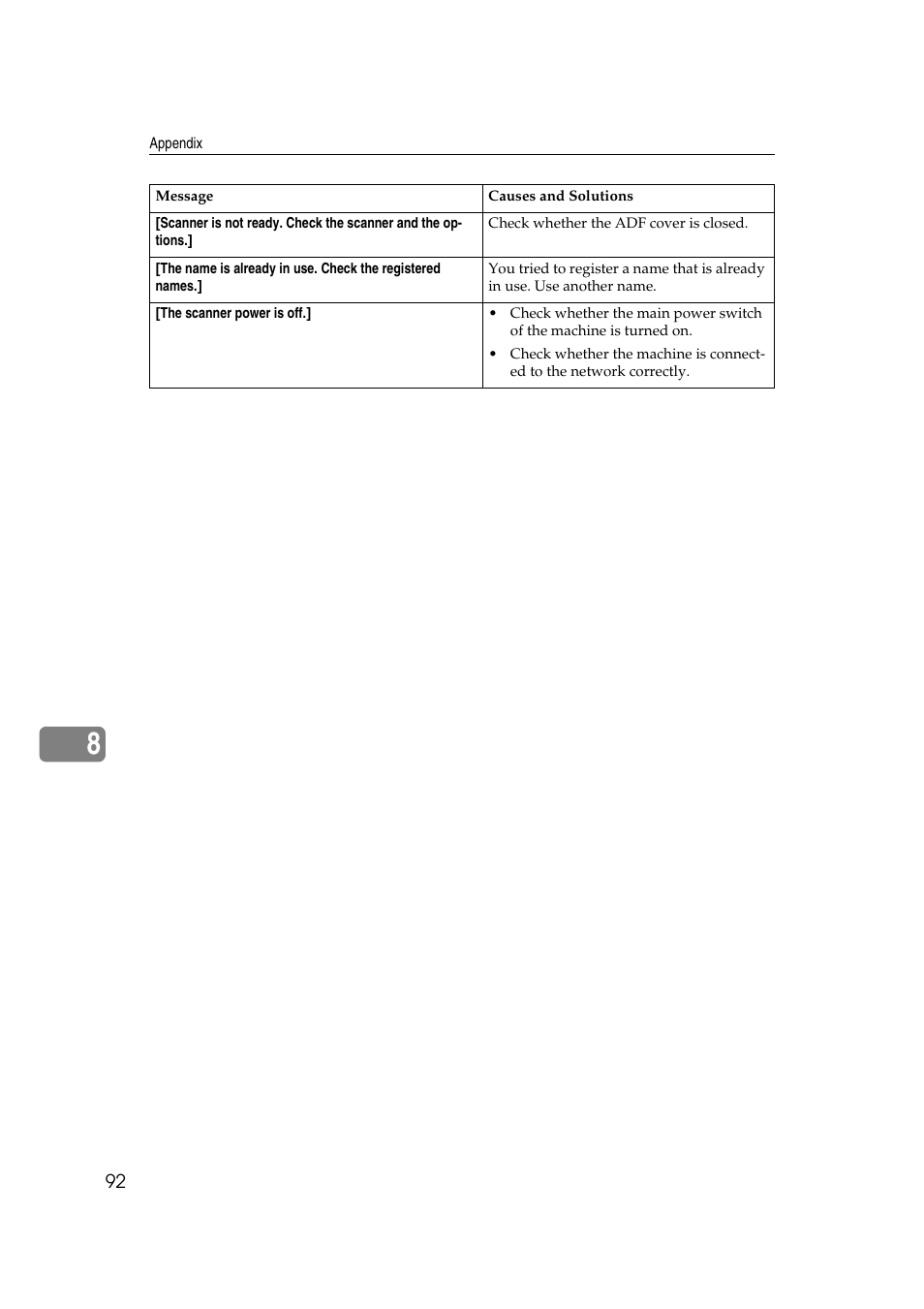 Savin 2045 User Manual | Page 98 / 104