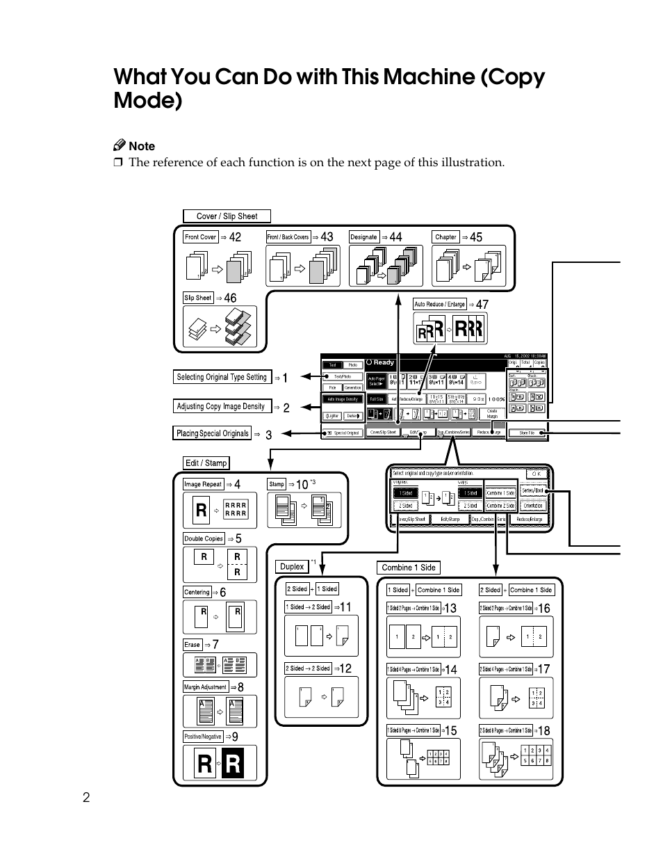 What you can do with this machine (copy mode) | Savin 2712 User Manual | Page 13 / 163