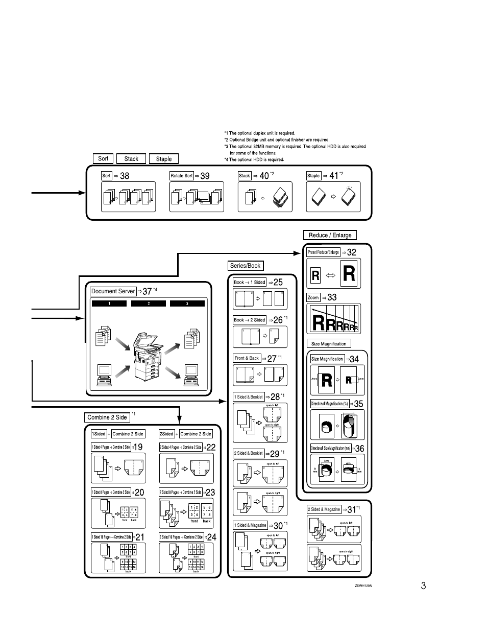 Savin 2712 User Manual | Page 14 / 163