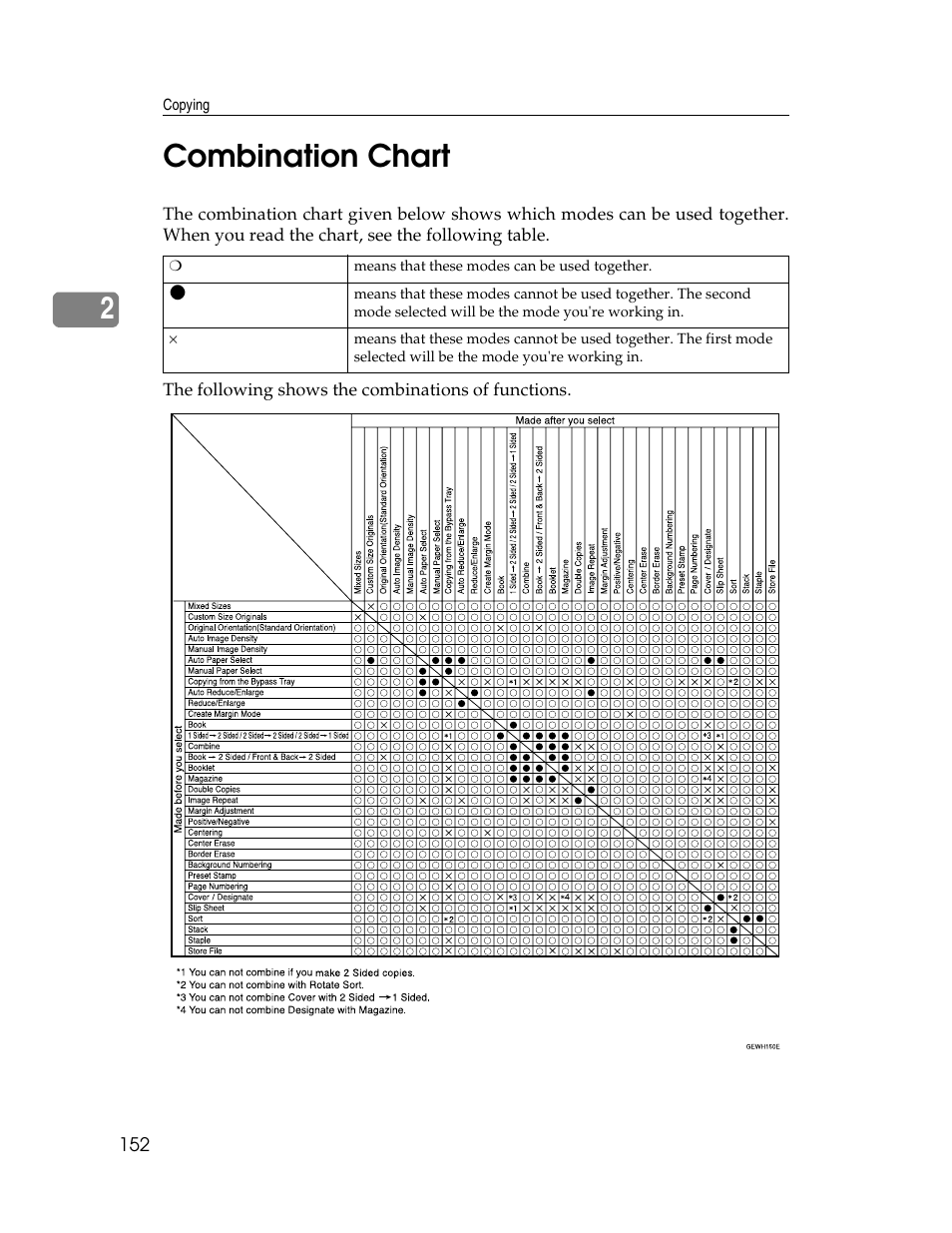 2combination chart | Savin 2712 User Manual | Page 163 / 163