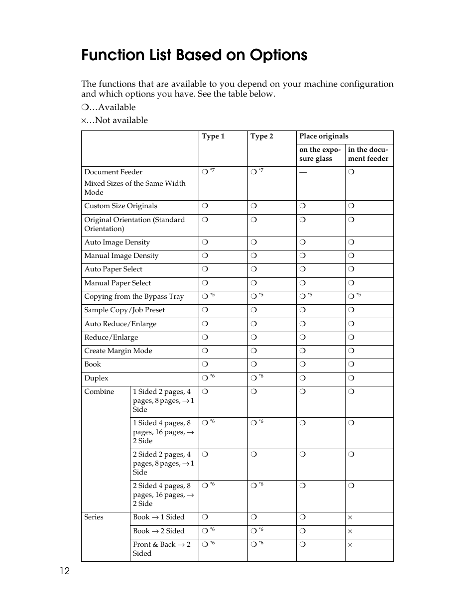 Function list based on options | Savin 2712 User Manual | Page 23 / 163