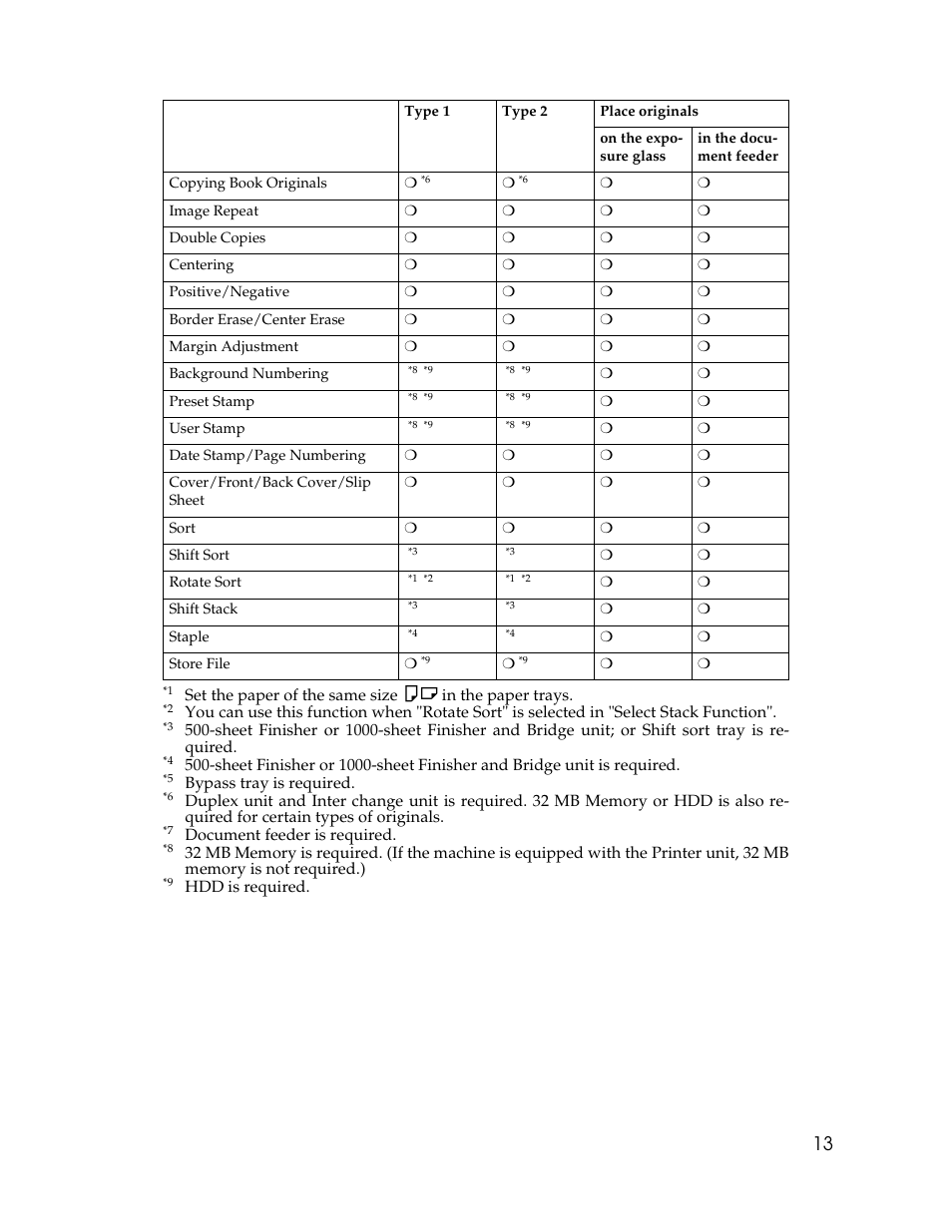 Savin 2712 User Manual | Page 24 / 163