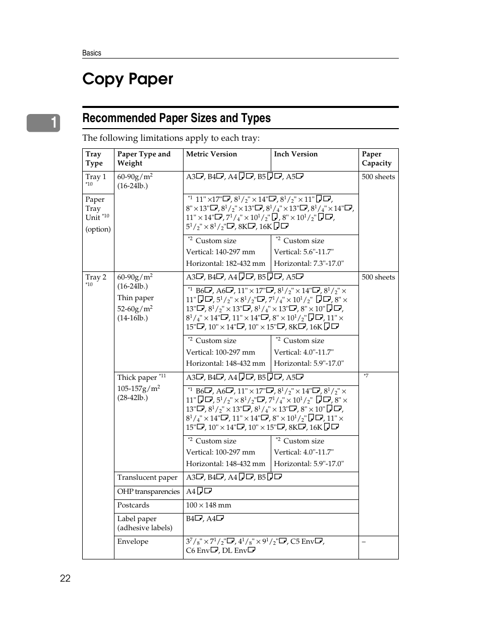 1copy paper, Recommended paper sizes and types, The following limitations apply to each tray | Savin 2712 User Manual | Page 33 / 163