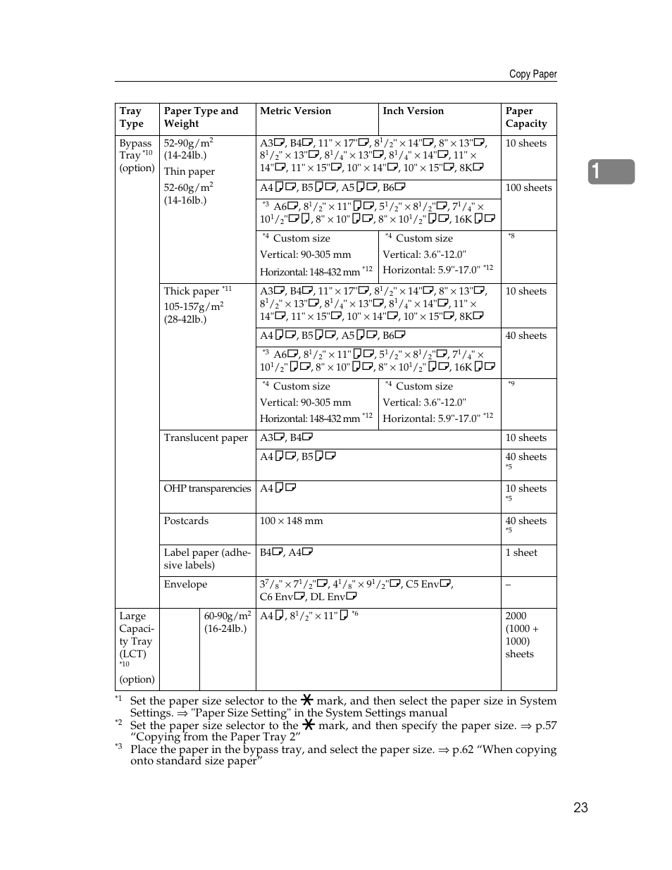 Savin 2712 User Manual | Page 34 / 163