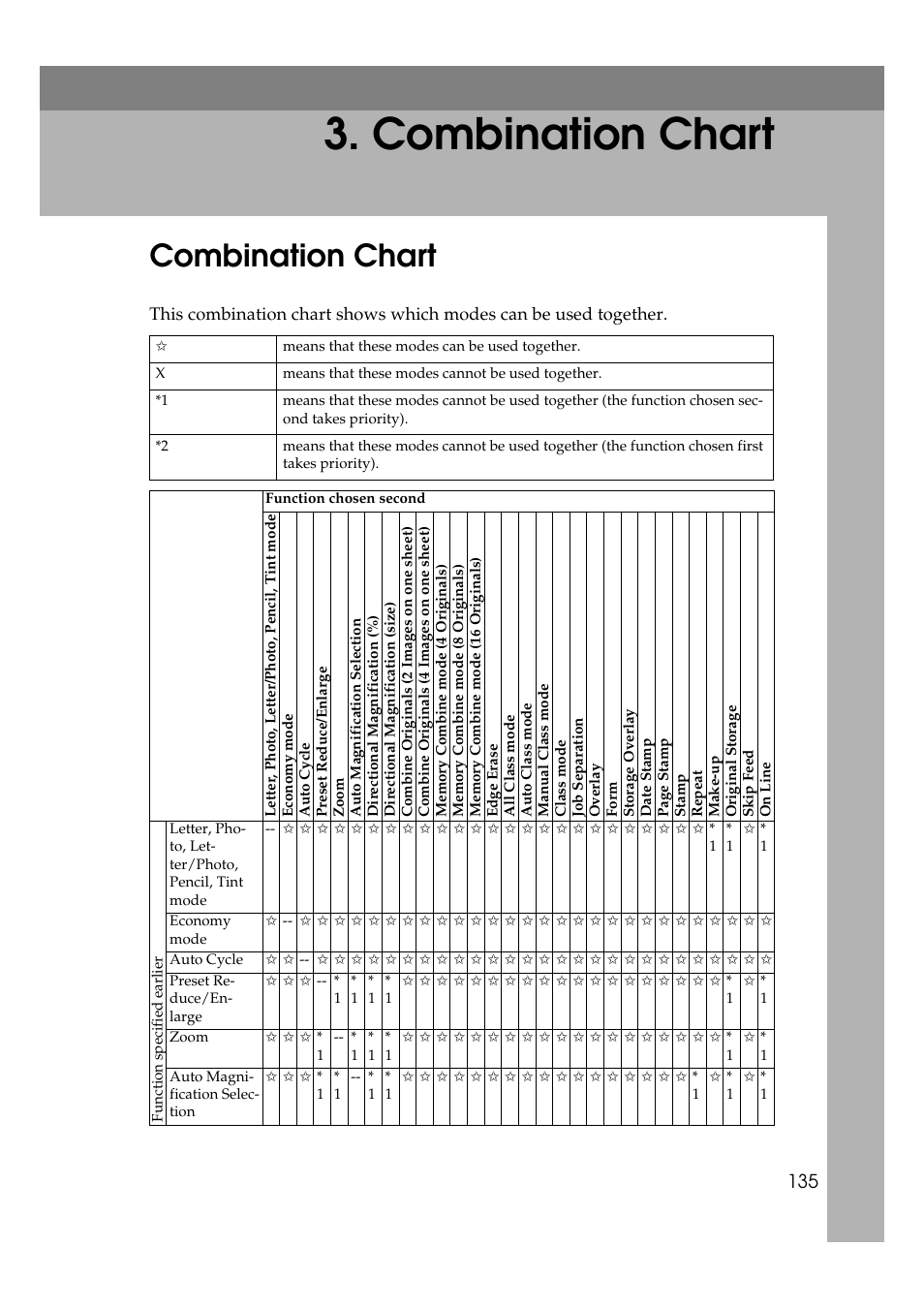 Combination chart | Savin 3360DNP User Manual | Page 155 / 233