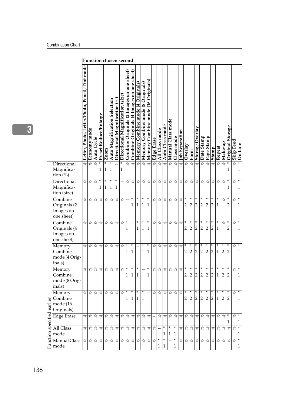 Savin 3360DNP User Manual | Page 156 / 233