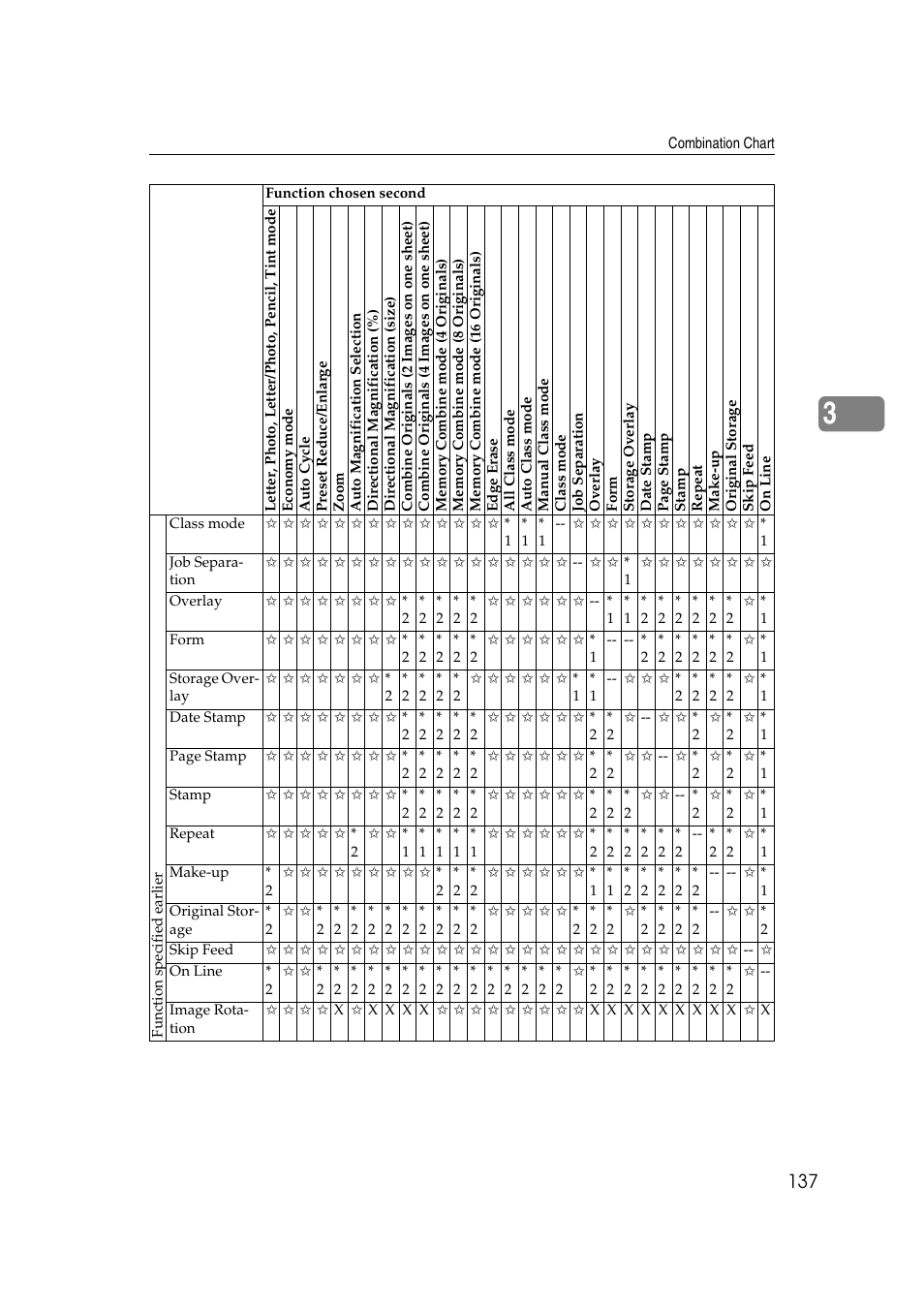 Savin 3360DNP User Manual | Page 157 / 233