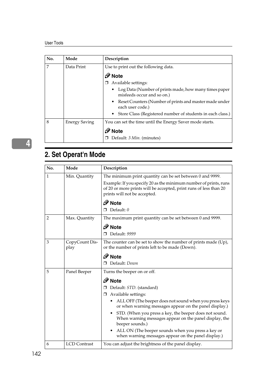 Set operat'n mode | Savin 3360DNP User Manual | Page 162 / 233