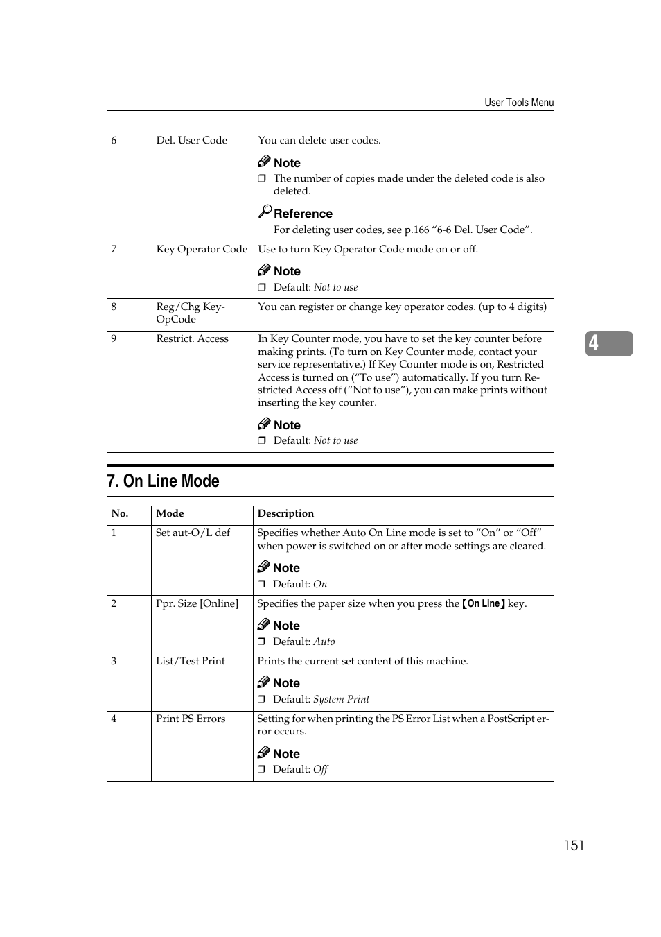 On line mode | Savin 3360DNP User Manual | Page 171 / 233