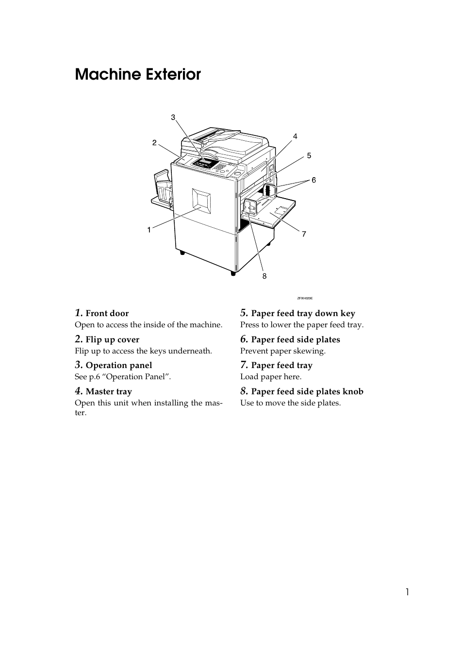 Machine exterior | Savin 3360DNP User Manual | Page 21 / 233