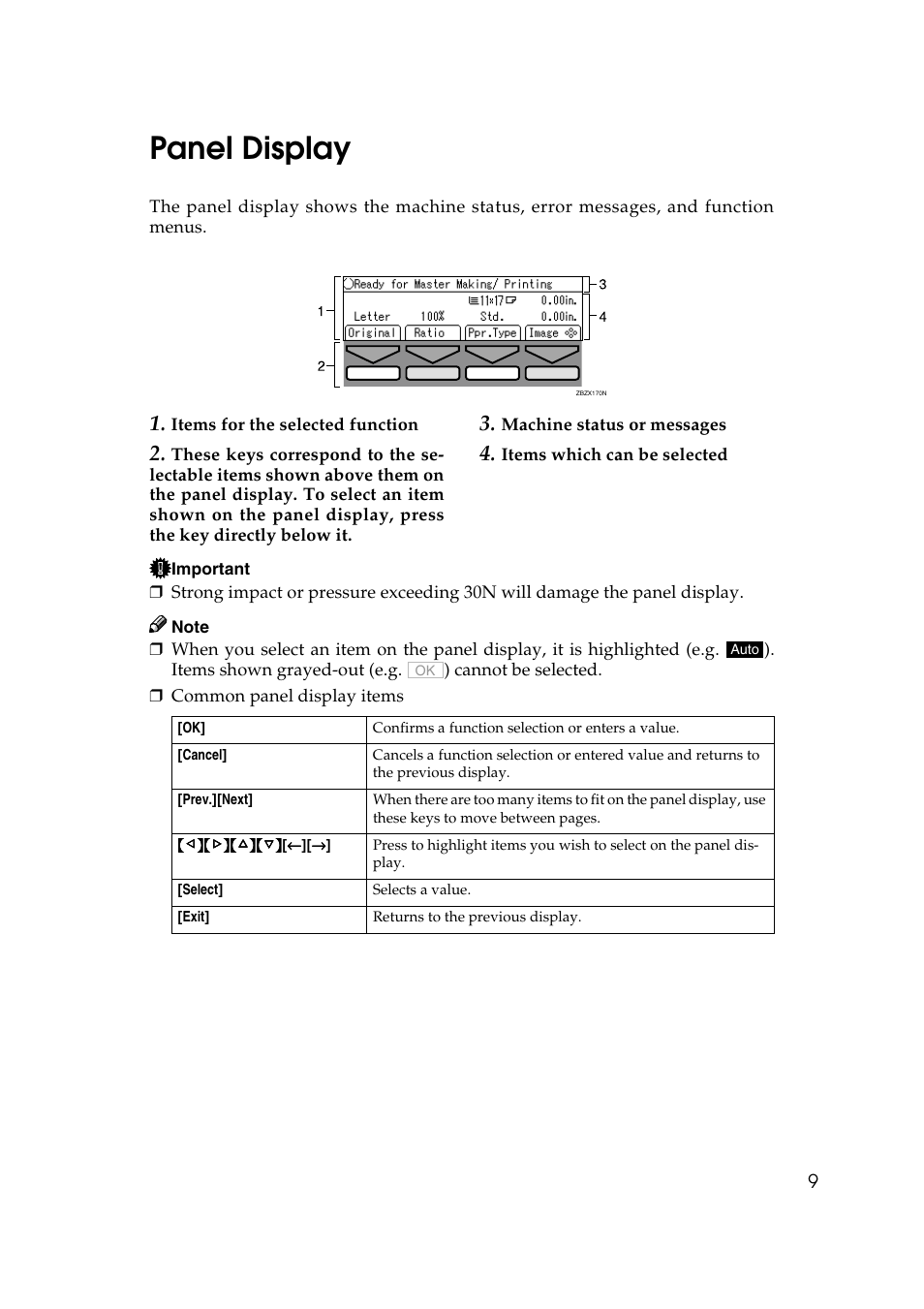 Panel display | Savin 3360DNP User Manual | Page 29 / 233