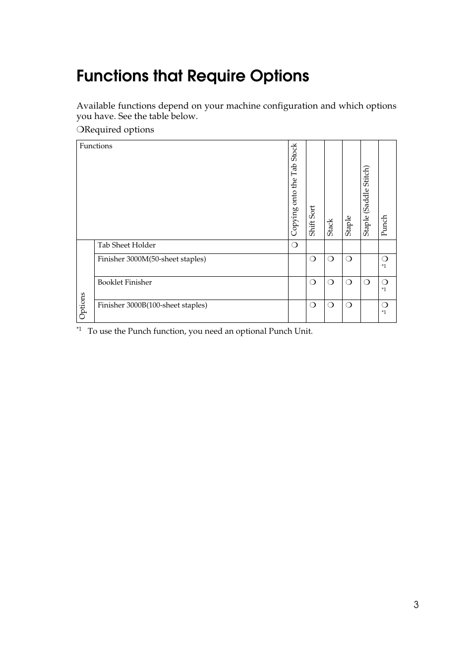 Functions that require options | Savin 2565 User Manual | Page 13 / 88