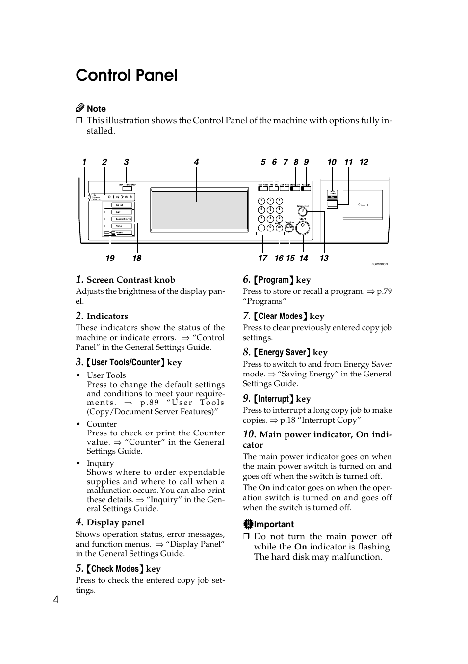 Control panel | Savin 2565 User Manual | Page 14 / 88