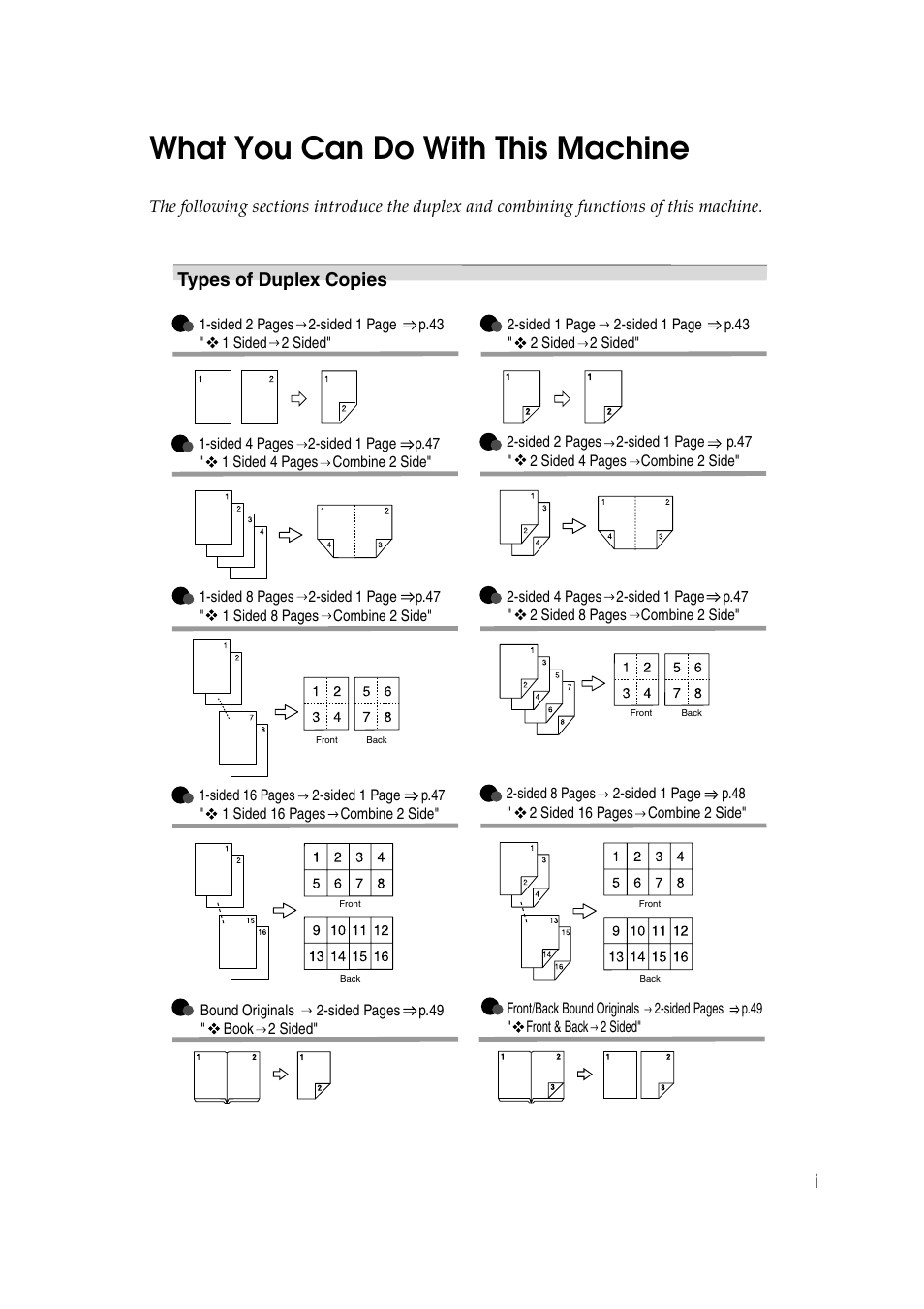 What you can do with this machine, Types of duplex copies | Savin 2565 User Manual | Page 5 / 88