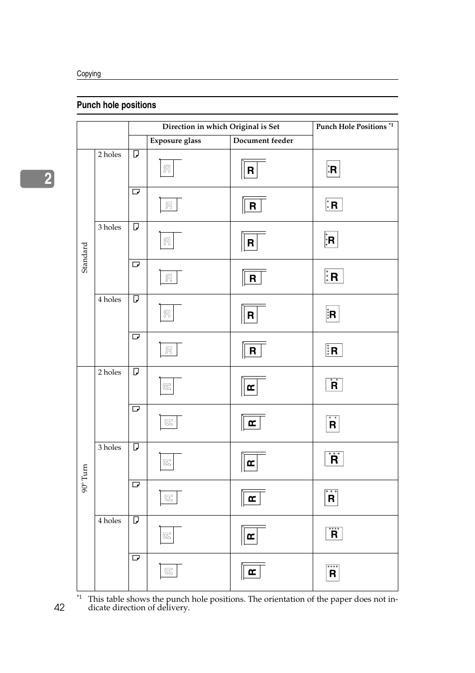Punch hole positions | Savin 2565 User Manual | Page 52 / 88
