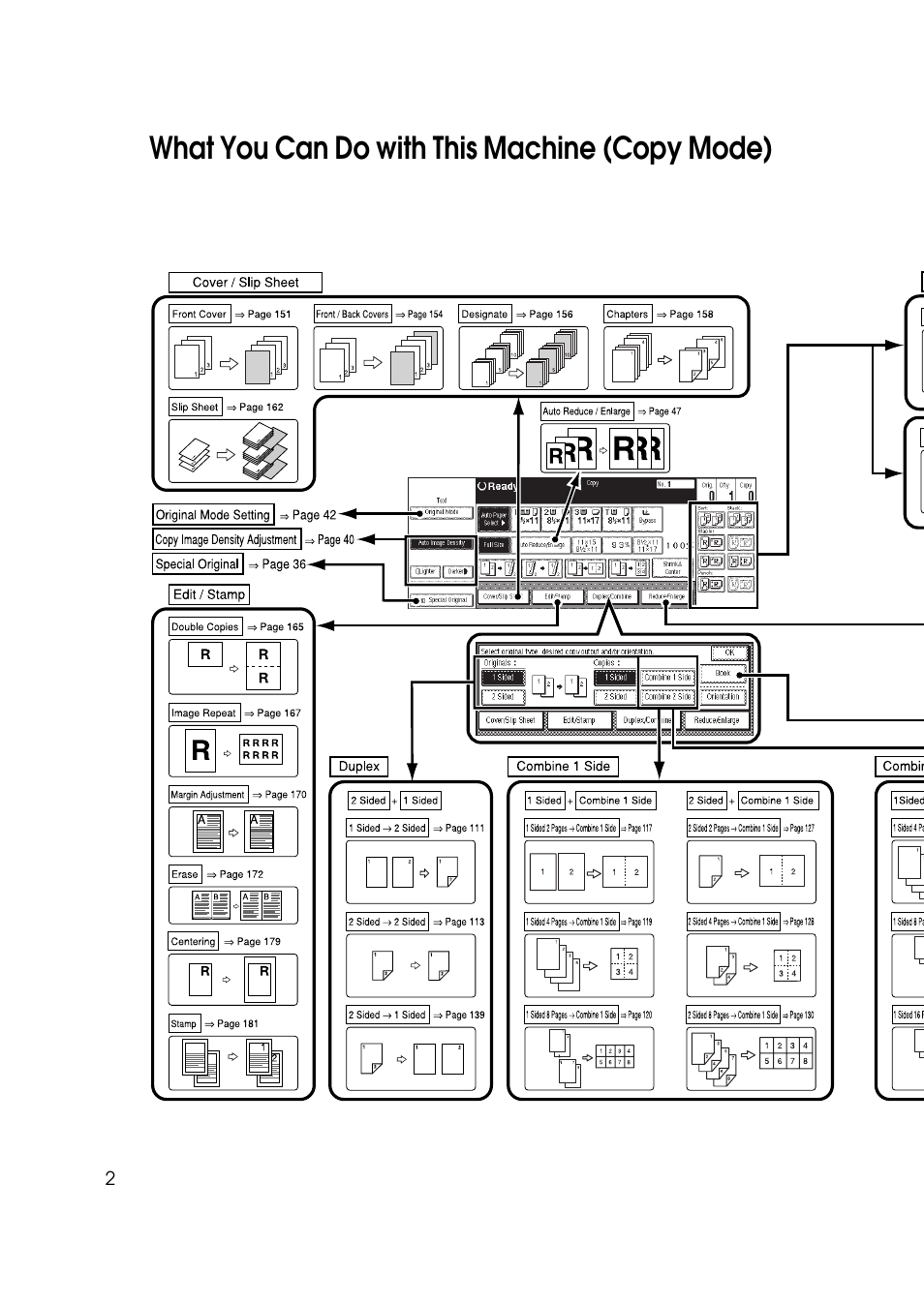 What you can do with this machine (copy mode) | Savin 3370 User Manual | Page 15 / 81
