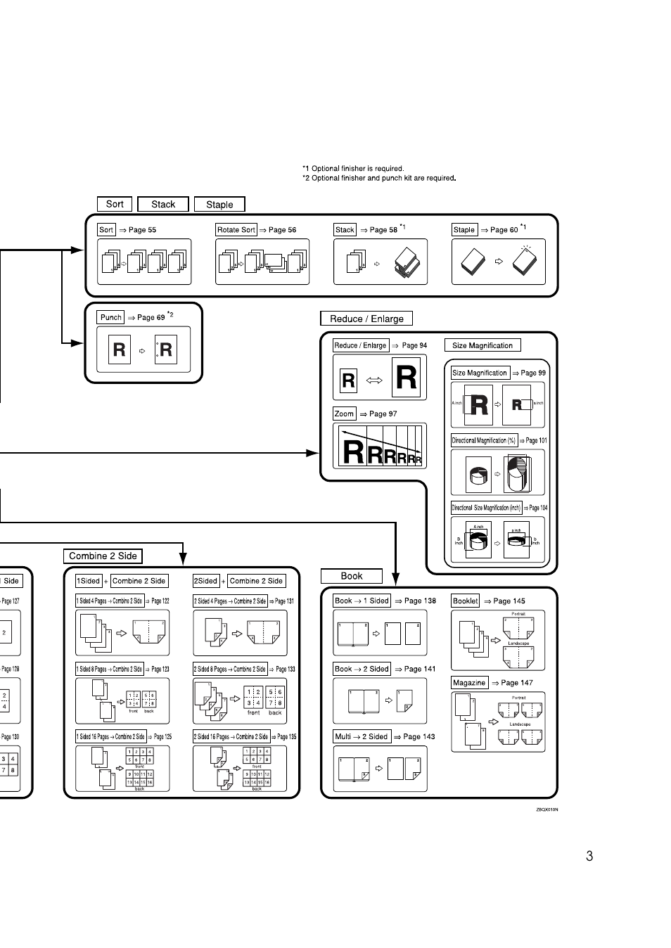 Savin 3370 User Manual | Page 16 / 81