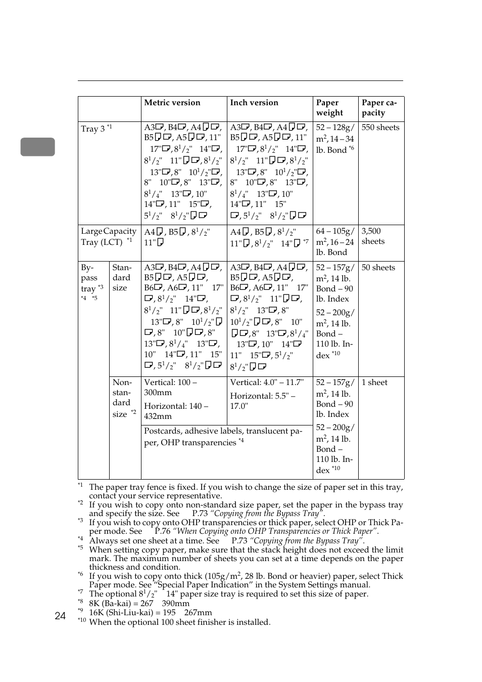 Savin 3370 User Manual | Page 37 / 81