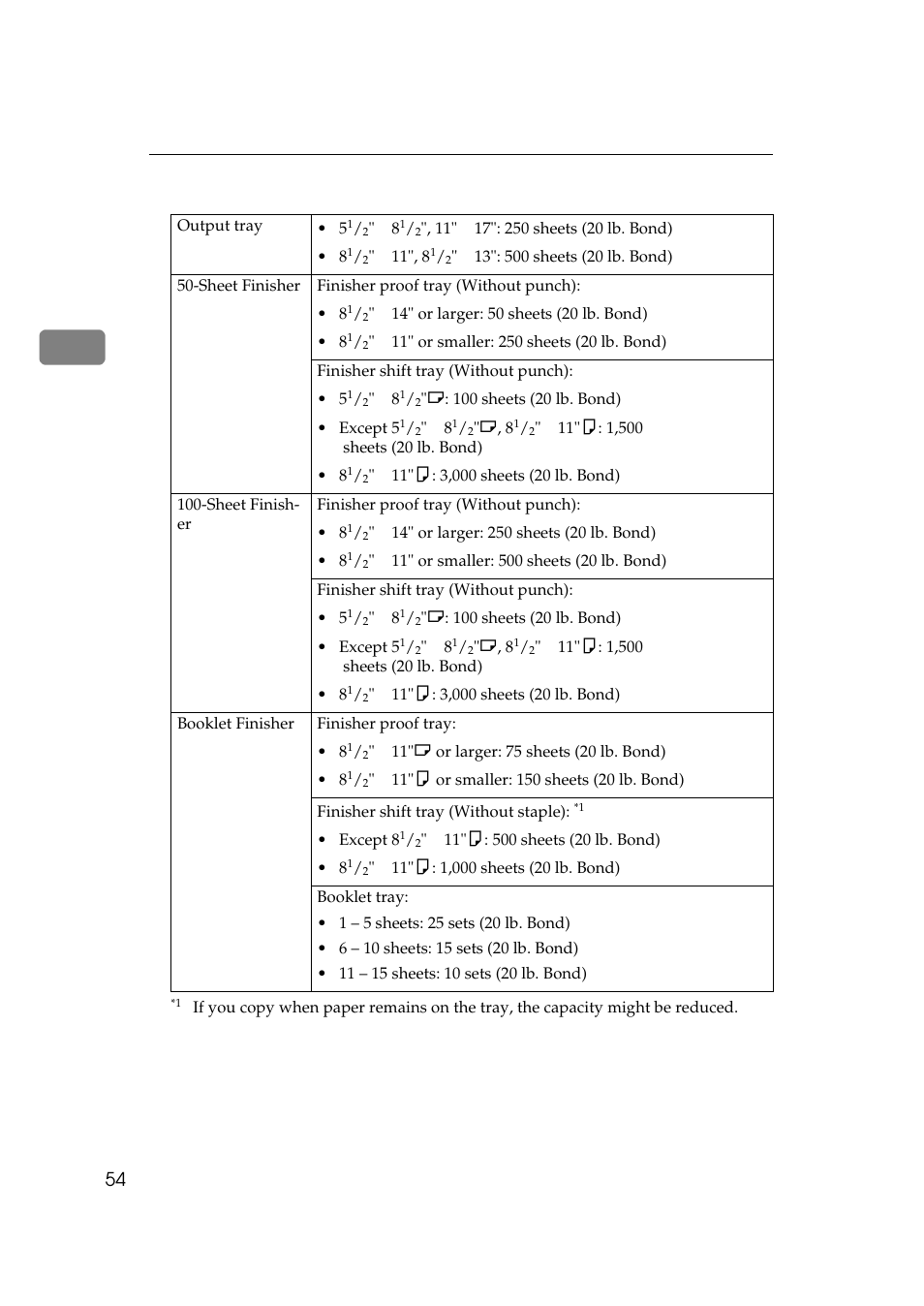 Inch version | Savin 3370 User Manual | Page 67 / 81